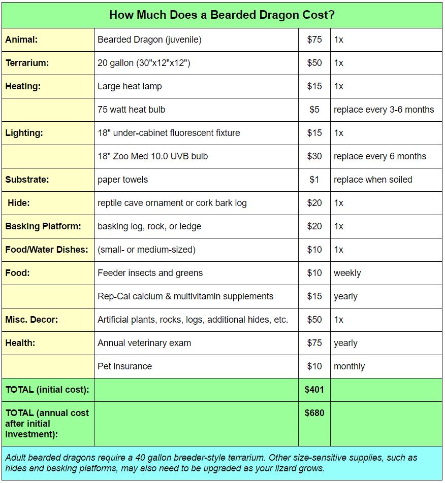 howmuchdoesabeardeddragoncost ReptiFiles